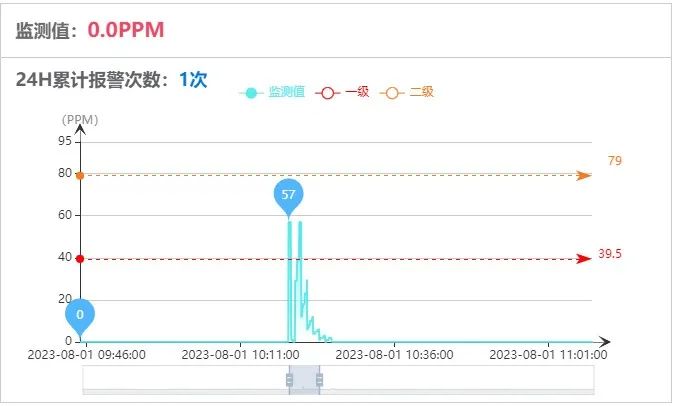 新征程上看應急|廣東佛山構(gòu)建城市安全“智慧大腦” 新征程上看應急|廣東佛山構(gòu)建城市安全“智慧大腦”