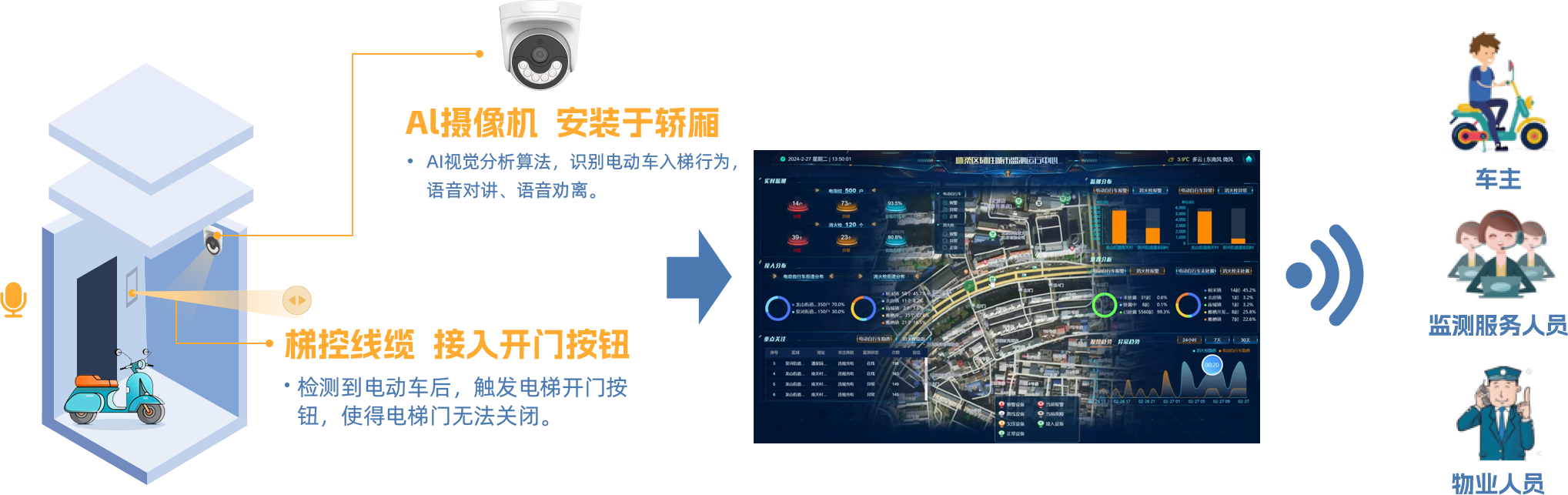 “兩堵一疏” 治理新模式，電動(dòng)自行車安全解決方案已到！