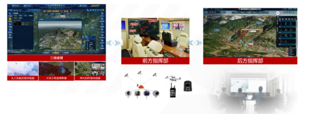 突發(fā)林火處置到防火新常態(tài),辰安科技做對(duì)了這幾點(diǎn)! 突發(fā)林火處置到防火新常態(tài),辰安科技做對(duì)了這幾點(diǎn)!