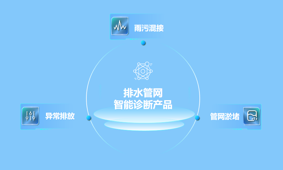 繃緊防汛弦,拉滿(mǎn)排澇弓 | 辰安科技助力破解防汛排澇難題 繃緊防汛弦,拉滿(mǎn)排澇弓 | 辰安科技助力破解防汛排澇難題