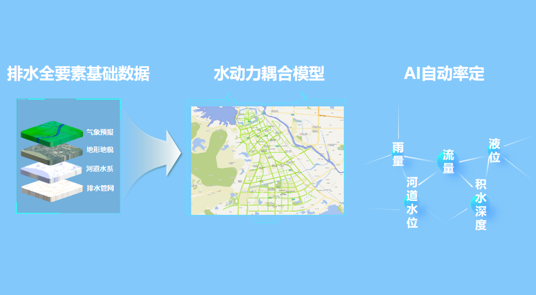 繃緊防汛弦,拉滿(mǎn)排澇弓 | 辰安科技助力破解防汛排澇難題 繃緊防汛弦,拉滿(mǎn)排澇弓 | 辰安科技助力破解防汛排澇難題